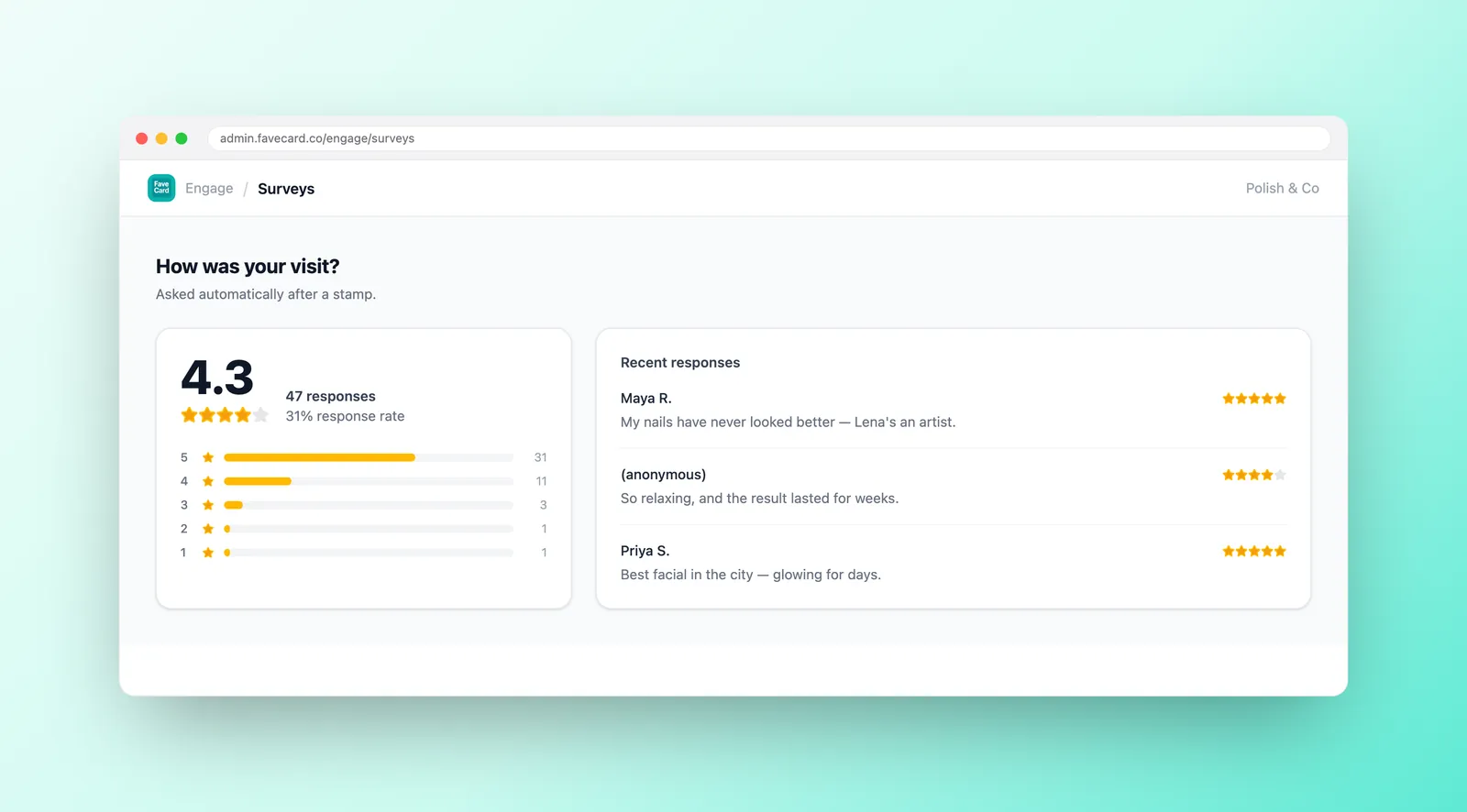 FaveCard surveys dashboard showing a star-rating average, response distribution, and recent customer comments.